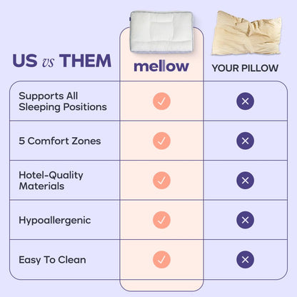 Adapt Pillow with 5 Sleep Zones Ergonomic Hotel Soft Feel Supports All Sleep Positions for Comfortable Sleep