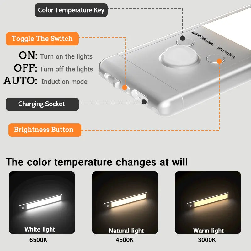 Under Cabinet & Closet LED Lights – Motion Sensor, USB Rechargeable, Dimmable, 76 LEDs, Multifunctional for Kitchen, Wardrobe, Stairs, Shower