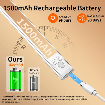 Under Cabinet & Closet LED Lights – Motion Sensor, USB Rechargeable, Dimmable, 76 LEDs, Multifunctional for Kitchen, Wardrobe, Stairs, Shower