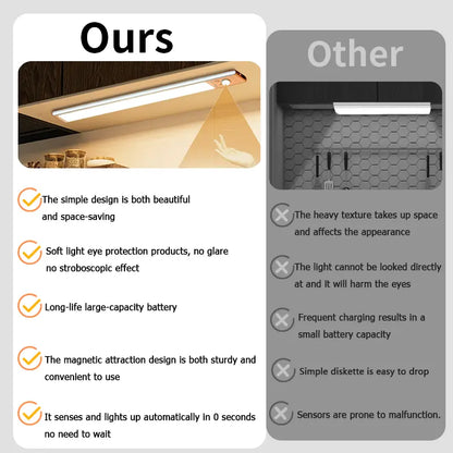 Under Cabinet & Closet LED Lights – Motion Sensor, USB Rechargeable, Dimmable, 76 LEDs, Multifunctional for Kitchen, Wardrobe, Stairs, Shower